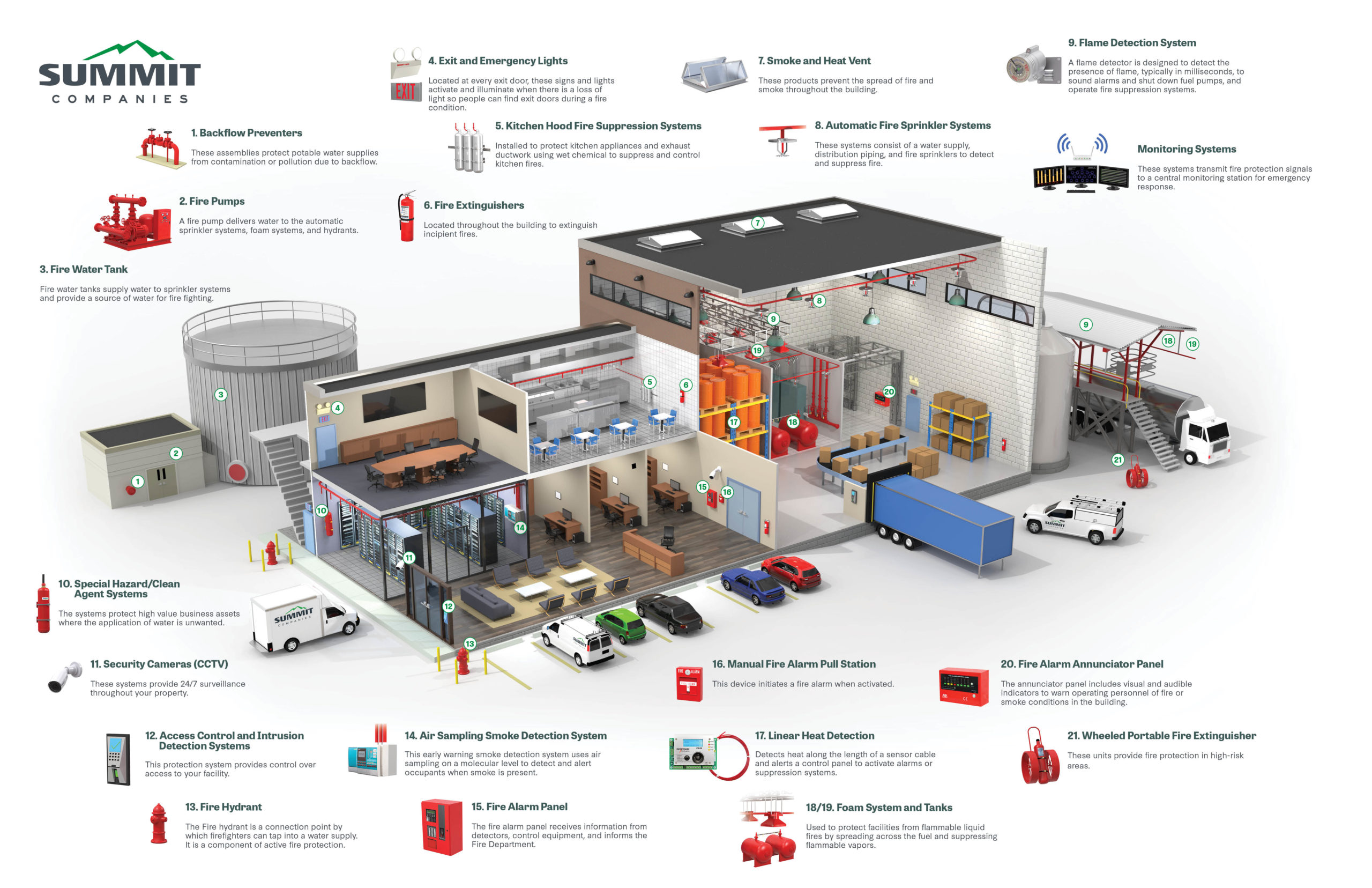 Home - Summit Companies - Comprehensive Fire and Life Safety Solutions